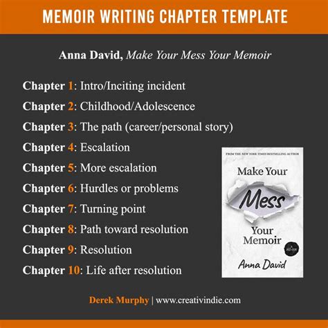 free memoir books online.